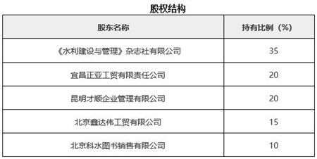 北京水利技術(shù)服務(wù)公司轉(zhuǎn)讓項目021014 專業(yè)技術(shù)服務(wù)的價值轉(zhuǎn)移